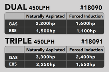 Load image into Gallery viewer, Aeromotive 15-21 Ford F-150 450 Dual Drop-In Phantom System