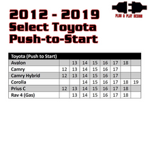 Load image into Gallery viewer, Kleinn 12-19 Toyota Push to Start Vehicles Remote