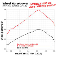 Load image into Gallery viewer, Banks Power 17-19 GM 2500 6.6L L5P Derringer Tuner (Gen 2) w/ 1.8in iDash