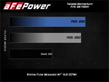 Load image into Gallery viewer, aFe POWER Momentum GT Pro Dry S Intake System 16-19 Ford Fiesta ST L4-1.6L (t)