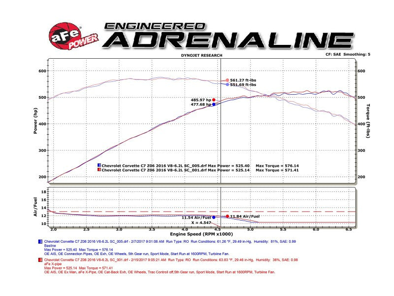 afe MACH Force-Xp X-Pipe Chevrolet Corvette (C7) & Z06 14-19 V8-6.2L/6.2L (sc)