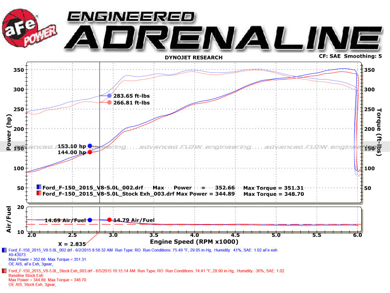 Technical Bulletin