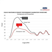 Load image into Gallery viewer, Ford Racing 18-22 Mustang Ecoboost Perf Calibration