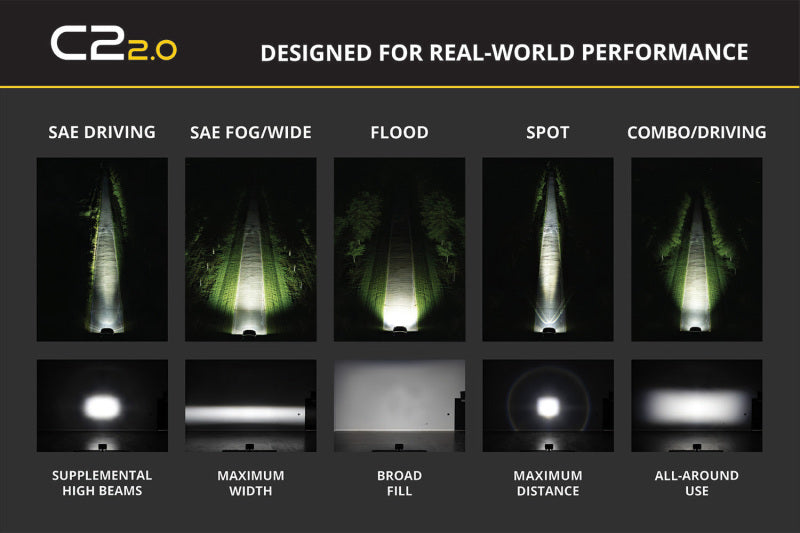 Diode Dynamics C2 2.0 SAE/DOT White Pro Standard LED Pod (Pair)