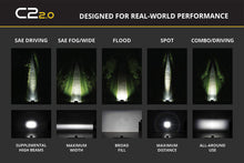 Load image into Gallery viewer, Diode Dynamics C2 2.0 SAE/DOT White Pro Standard LED Pod (Pair)