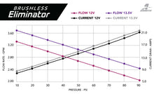 Load image into Gallery viewer, Aeromotive 11-17 Mustang S197/S550 Brushless Eliminator 18-20 GT/Ecoboost