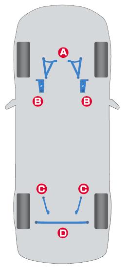 Cusco Subaru Legacy BM9 Power Brace Rear Member