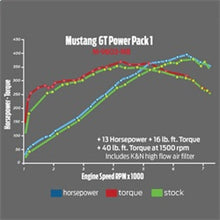 Load image into Gallery viewer, Ford Racing 2015-2017 Mustang GT Performance Calibration Power Pack 1