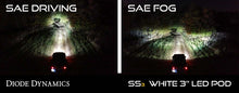 Load image into Gallery viewer, Diode Dynamics SS3 Pro Type FT Kit - Yellow SAE Fog