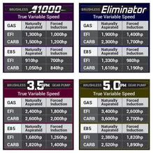 Load image into Gallery viewer, Aeromotive 11-17 Ford Mustang S197/S550 &amp; 18-20 GT/EcoBoost Brushless A1000 In-Tank Fuel Pump