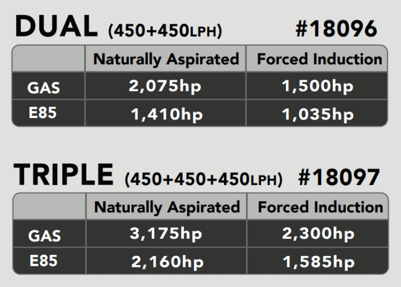 Aeromotive 15-21 Dodge Hellcat 450 Triple Fuel Pumps