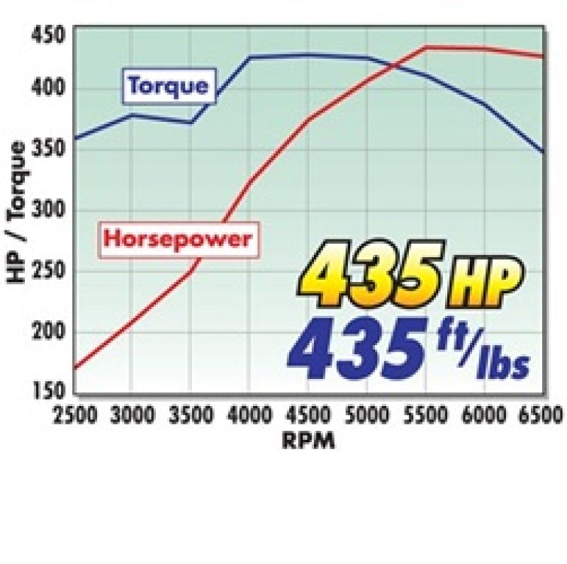 Edelbrock 435Hp Total Power Package Top-End Kit for Use On 1987 And Later SB-Chevy w/ Oe Lifters