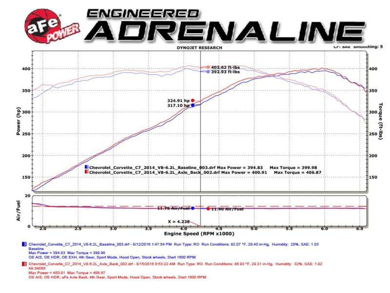 Technical Bulletin