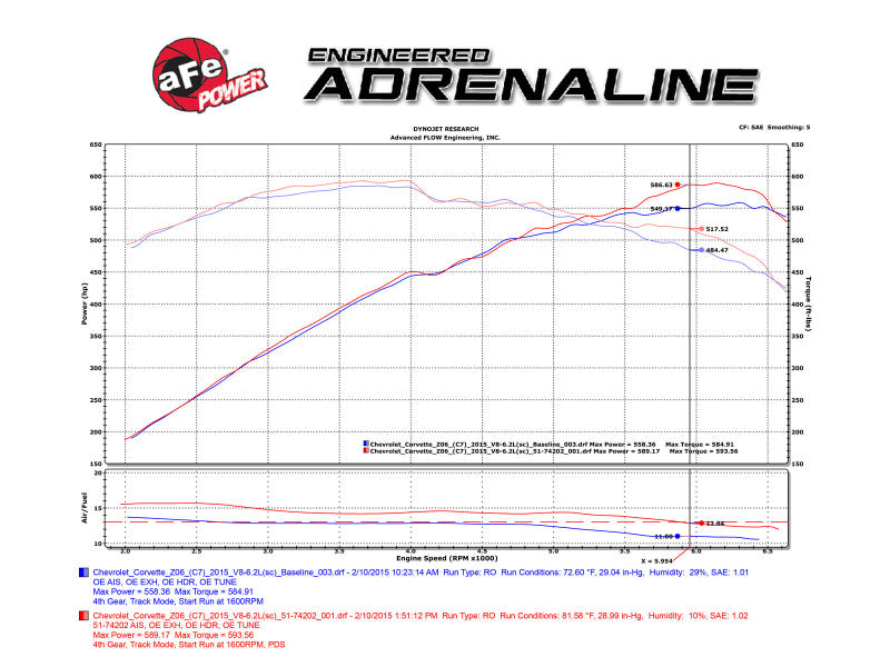 aFe Momentum Carbon Fiber Cold Air Intake System PDS/P5R 15-16 Chevrolet Corvette Z06 V8-6.2L