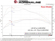 Load image into Gallery viewer, afe SCORCHER Power Module GM Trucks/SUVs 23-25 L6-3.0L (td) LZ0