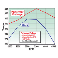 Load image into Gallery viewer, Edelbrock Perf Manifold 350 Olds Egr