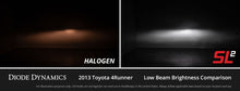 Load image into Gallery viewer, Diode Dynamics H11/H8/H9 Yellow SL2 LED Bulbs (pair)