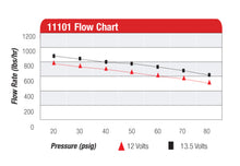 Load image into Gallery viewer, Aeromotive A1000 Fuel Pump - EFI or Carbureted Applications