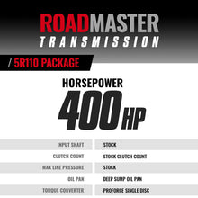 Load image into Gallery viewer, BD Diesel Ford F250 05-07 6.0L 2WD 5R110 Transmission And Converter Package