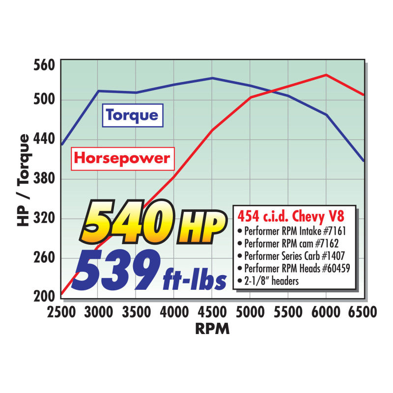 Edelbrock Single Perf RPM 454-0 BBC O-Port Head Comp