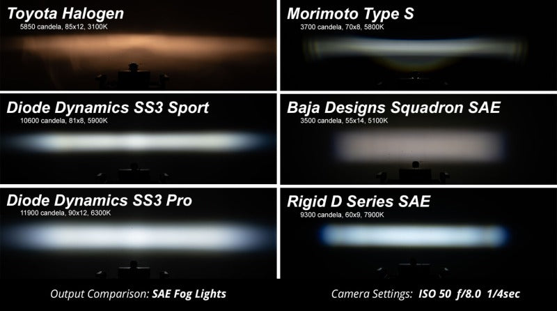 Diode Dynamics SS3 Pro Type FT Kit - Yellow SAE Fog