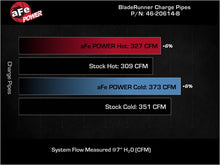 Load image into Gallery viewer, aFe BladeRunner Aluminum Hot and Cold Charge Pipe Kit Black RAM Diesel Trucks 19-23 L6-6.7L (td)