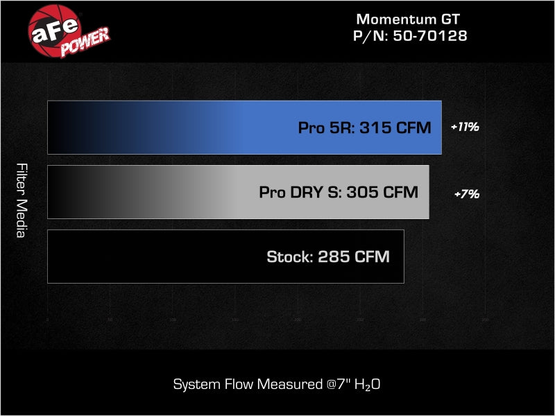 aFe 24-25 Volkswagen Atlas L4-2.0L (t) Momentum GT Cold Air Intake System w/ Pro Dry S Filter
