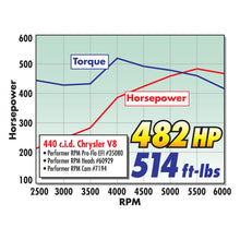 Load image into Gallery viewer, Edelbrock Single Perf RPM Bb/Chrys 84cc Head Comp