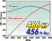 Load image into Gallery viewer, Edelbrock Supercharger Stage 1 - Street Kit 2009-2010 Chrysler Lx and Lc 5 7L Hemi w/ Tuner