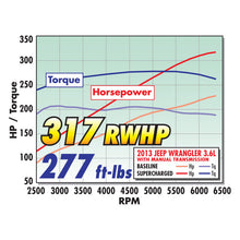 Load image into Gallery viewer, Edelbrock Supercharger Stage 1 - Street Kit 2012-2014 Jeep Wrangler 3 6L V6