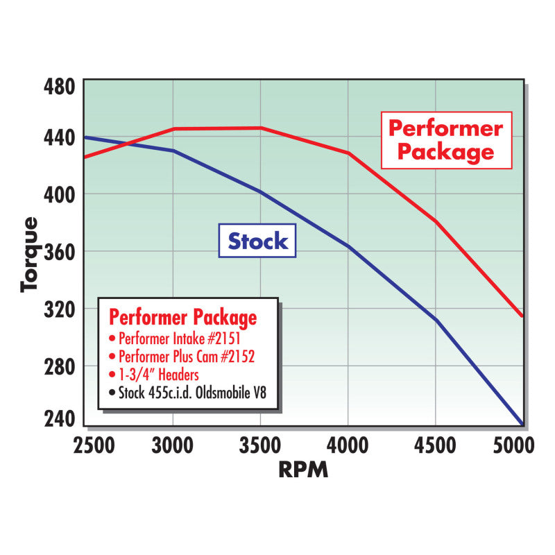 Edelbrock Performer 455 Olds Manifold