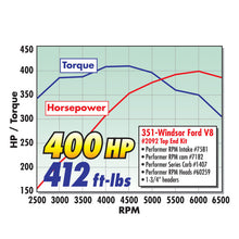 Load image into Gallery viewer, Edelbrock Single Perf RPM SBF 2 02 Head Comp