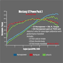 Load image into Gallery viewer, Ford Racing 2015-2017 Mustang GT Performance Intake &amp; Calibration Power Pack 3