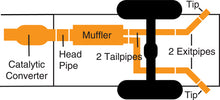 Load image into Gallery viewer, Gibson 11-16 Ford F-250 Super Duty Lariat 6.2L 2.5in Cat-Back Dual Extreme Exhaust - Stainless