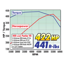 Load image into Gallery viewer, Edelbrock Performer RPM Pontiac Manifold