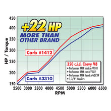 Load image into Gallery viewer, Edelbrock Carburetor Performer Series 4-Barrel 800 CFM Manual Choke Satin Finish