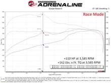 Load image into Gallery viewer, aFe Scorcher Blue Module 22-24 Toyota Tundra  / 23-24 Sequoia V6-3.4L (tt)