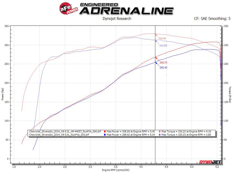 afe Apollo GT Series Cat-Back Exhaust System GM Trucks 09-18 V6-4.3L/V8-4.8/5.3L
