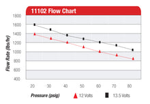 Load image into Gallery viewer, Aeromotive Pro-Series Fuel Pump - EFI or Carbureted Applications