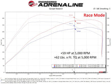 Load image into Gallery viewer, aFe Scorcher Module 22-23 Ford Bronco Raptor V6 3.0L