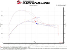 Load image into Gallery viewer, aFe Momentum GT Pro 5R Cold Air Intake System 19-23 Ford Edge ST V6-2.7L (tt)