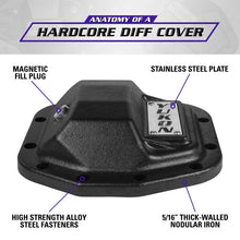 Load image into Gallery viewer, Yukon Hardcore Nodular Iron Cover for 2018 Jeep Wrangler JL Front Dana 30