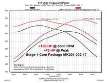 Load image into Gallery viewer, COMP Cams Stage 1 HRT Camshaft 2009+ Dodge 6.4L Hemi w/ VVT