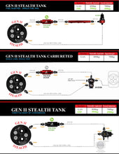 Load image into Gallery viewer, Aeromotive 68-69 Chevrolet Chevelle/Malibu 200 Stealth Gen 2 Fuel Tank