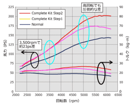 HKS GT S/C SYSTEM Pro ZF1 CR-Z