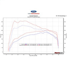 Load image into Gallery viewer, Ford Racing 18-19 Ford Mustang EcoBoost Performance Calibration