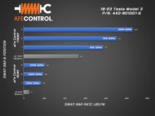 Load image into Gallery viewer, aFe Control 18-23 Tesla Model 3 AWD Sway Bar Set - Front &amp; Rear