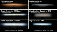 Load image into Gallery viewer, Diode Dynamics SS3 Max Type YS ABL White Fog Light Kit