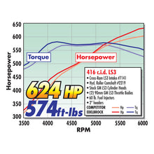 Load image into Gallery viewer, Edelbrock Camshaft Hydraulic Roller Pro Flo XT Chevy Gen IIi LS1 EFI Appl