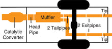 Load image into Gallery viewer, Gibson 02-03 Dodge Dakota SLT 3.9L 2.5in Cat-Back Dual Split Exhaust - Stainless